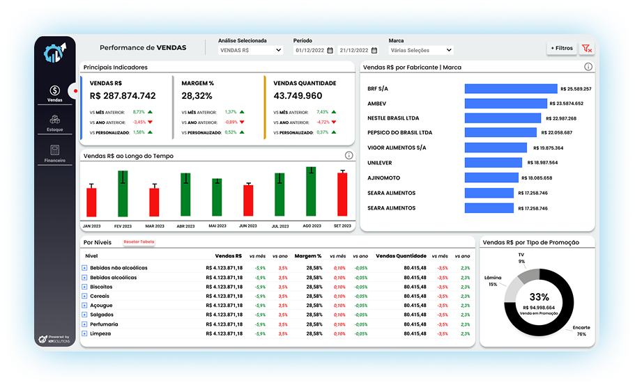 Dashboard de Performance de Vendas KPI Solutions